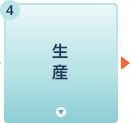 生産