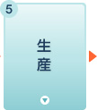 生産