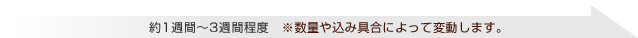 約1週間～3週間程度　※数量や込み具合によって変動します。
