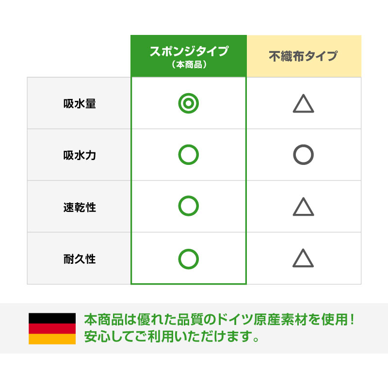 【本物】ドイツ原産素材を使用【高品質】