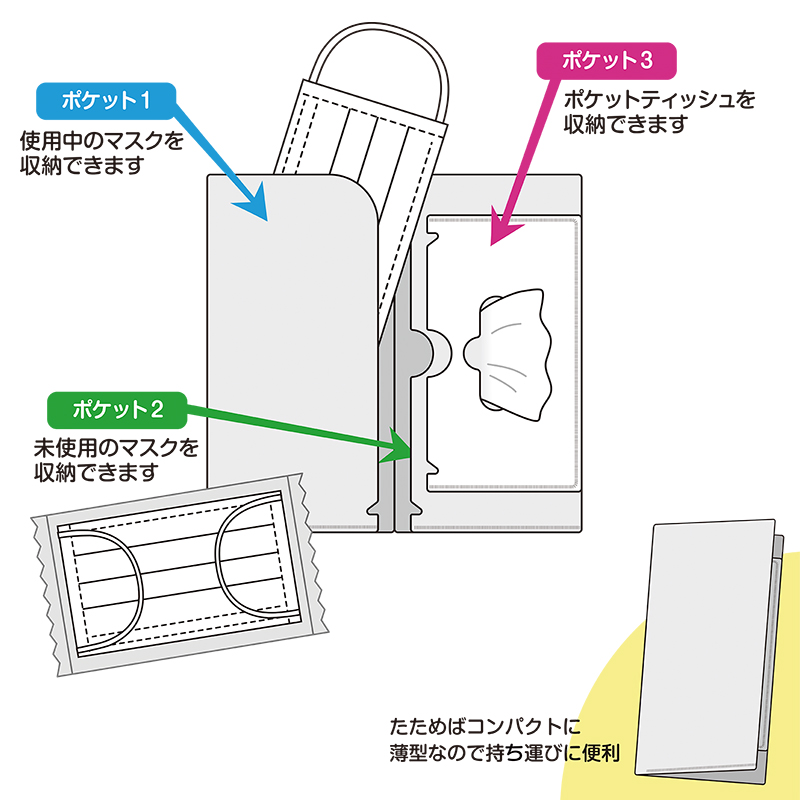 ご利用方法