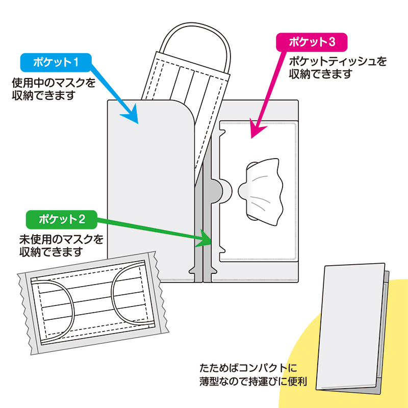 詳しい使い方