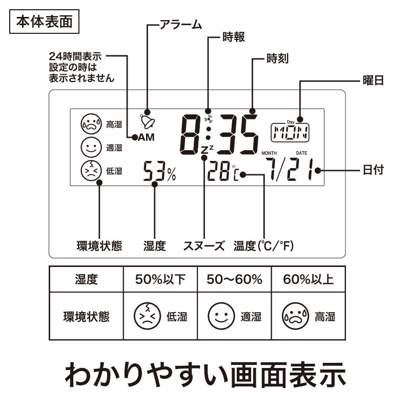画面表示が見やすく一目で分かる