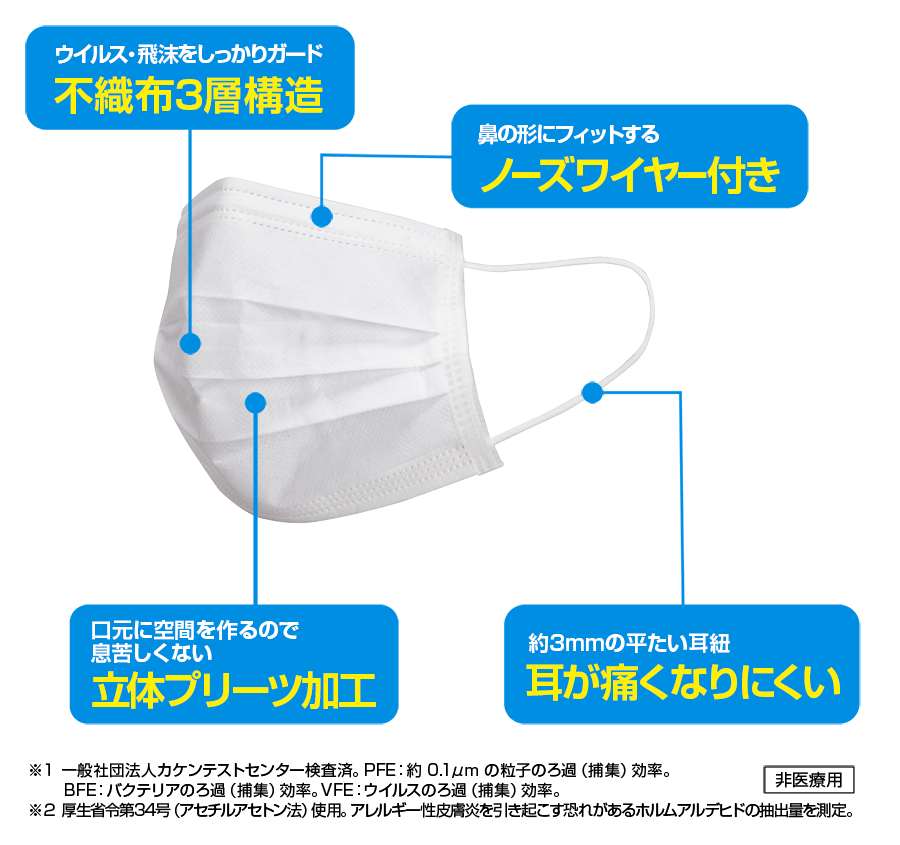 不織布3層構造・ノーズワイヤー付き・耳が痛くなりにくい・立体プリーツ加工