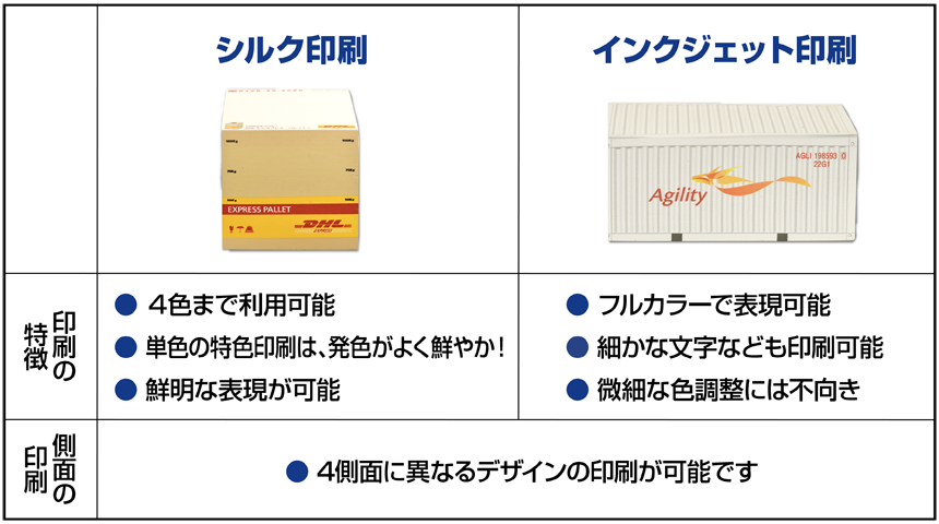 ２通りの印刷方法