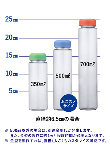 目的にあわせた容量で製作可能