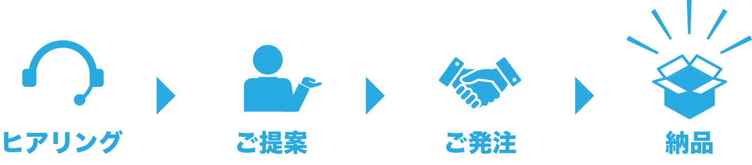 ご注文までの流れ